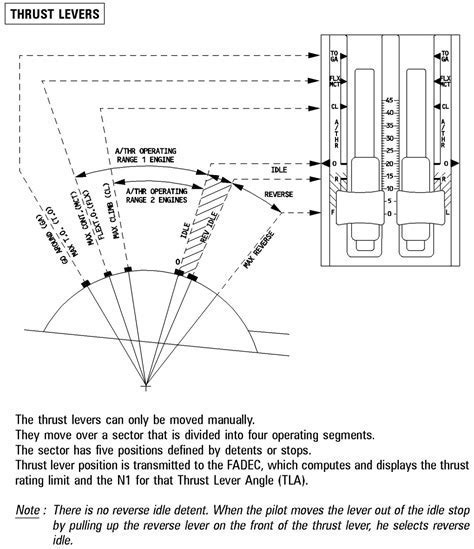 thrust levers in idle during approach phase indicating go-around risk factors