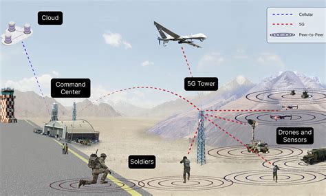 tomahawk missile guidance system engineers testing ai targeting upgrade