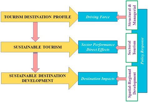 Tourism board leadership presenting sustainable tourism outcomes in breakout session