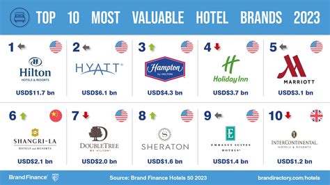 tourism investment pitch meeting in shillong with global hotel brands