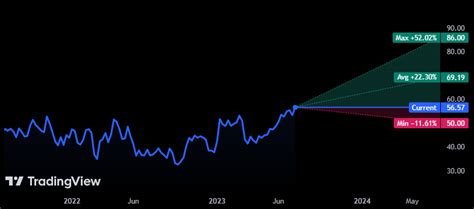 trader viewing united airlines stock spike on trading floor screen