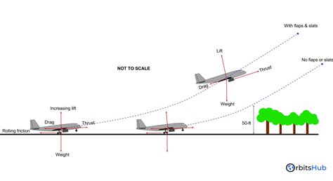 training aircraft accelerating on takeoff roll after full stop during day VFR flight