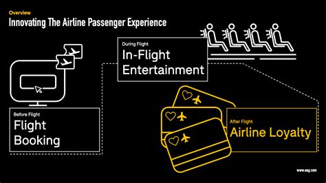 traveler checking airline loyalty app upgrade position at airport