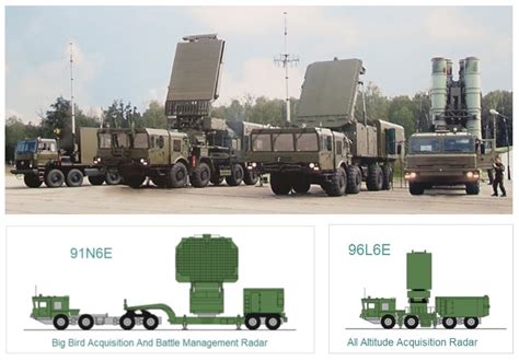 turkey russian s-400 air defense system transport vehicle street parade