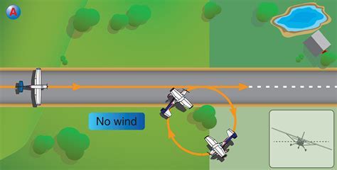 turns around a point bank control wind correction