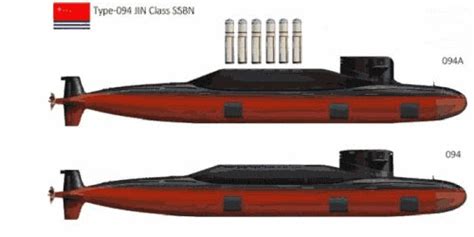 Type 094 Jin-class ballistic missile submarine submerged deterrence patrol
