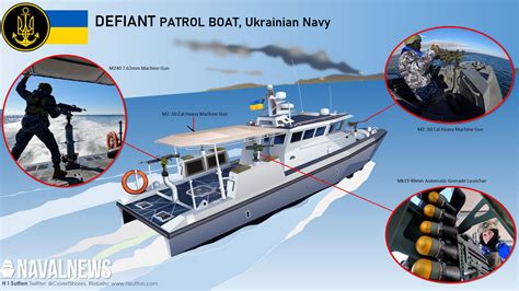 Ukrainian naval forces receiving Dutch patrol boats at Black Sea port
