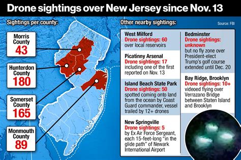 unidentified drone sightings over residential New Jersey areas