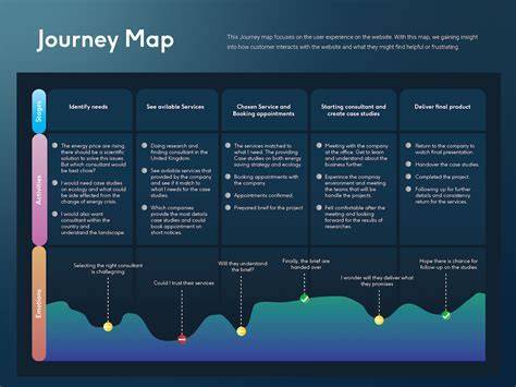 united airlines predictive personalization customer journey map