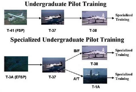 us air force pilot training queue 2023