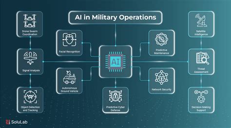 US military AI targeting interface displaying multiple strategic strike locations