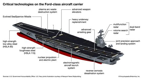 USS Gerald R. Ford interior crew compartments and shipboard plumbing systems