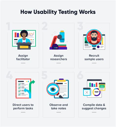 UX specialist conducting usability testing on new digital interface