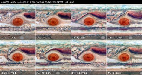 vibrant clouds of Jupiter’s atmosphere