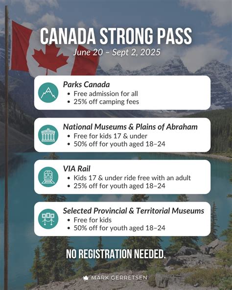visitors at canadian museum for human rights winnipeg enjoying free access under canada strong pass