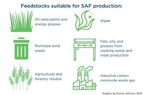 Waste cooking oil processing facility producing sustainable aviation fuel feedstock