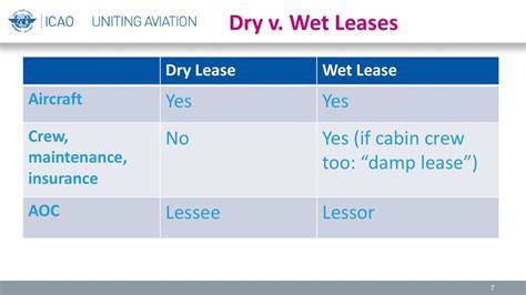 wet lease vs dry lease operational differences infographic