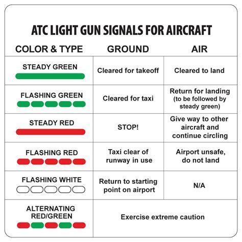 white light gun signal directed at runway intersection