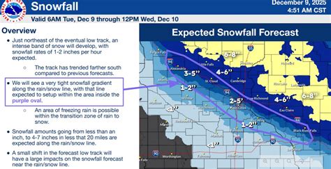 winter aviation maintenance line shift in heavy snowfall