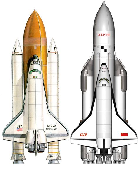 X-37B compared to Space Shuttle and Buran size diagram