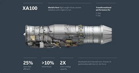 xa100 adaptive cycle engine prototype for f-35