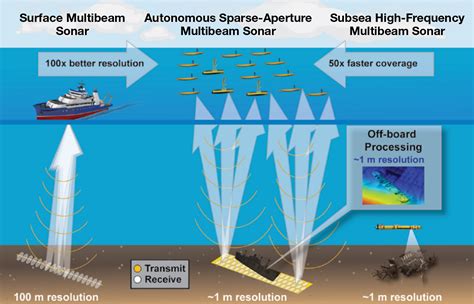 ZQQ-8 fiber optic sonar array equipment inside Japanese submarine operations center